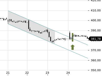Trendradar