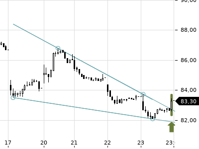 Trendradar