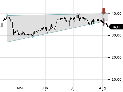 Trendradar