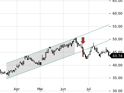 Trendradar