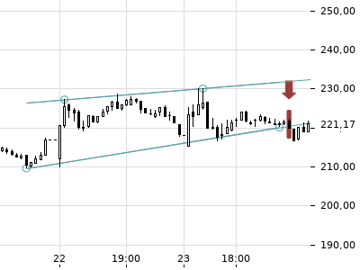 Trendradar