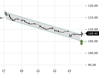 Trendradar