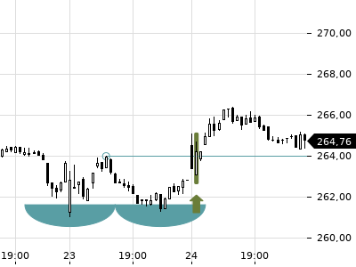 Trendradar