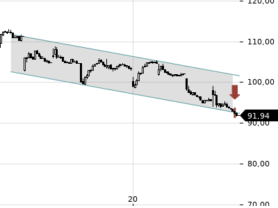 Trendradar