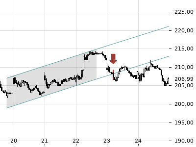 Trendradar