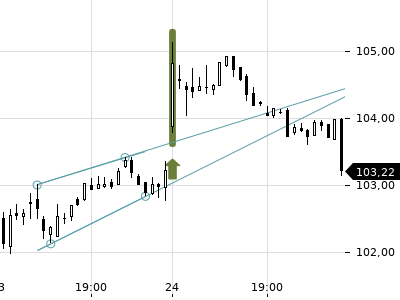 Trendradar