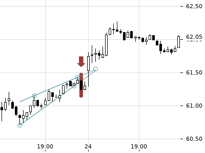 Trendradar