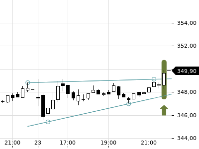 Trendradar