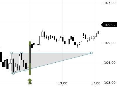 Trendradar