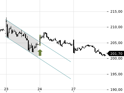 Trendradar