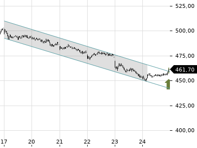 Trendradar