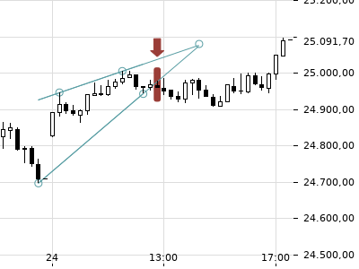 Trendradar