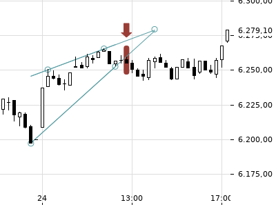 Trendradar