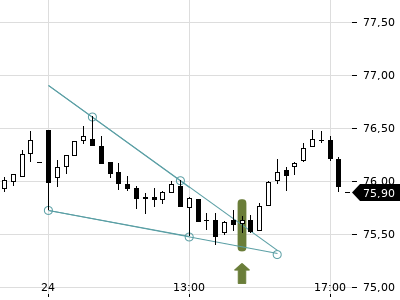 Trendradar