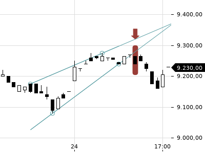Trendradar