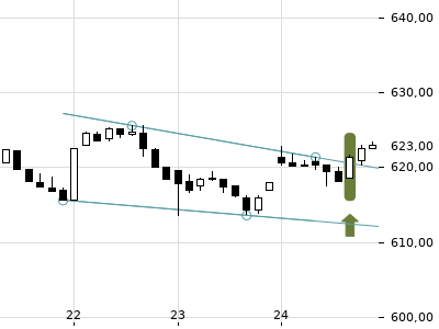Trendradar