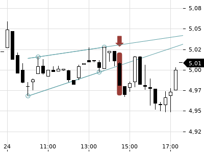 Trendradar