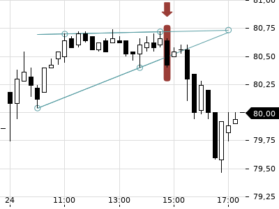 Trendradar