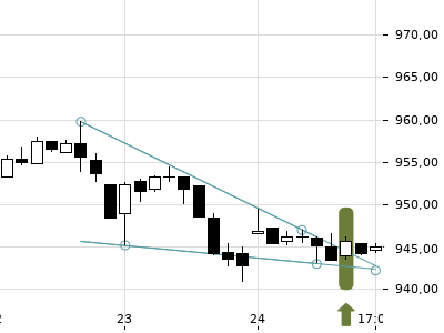 Trendradar