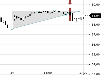 Trendradar
