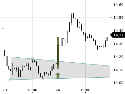 Trendradar