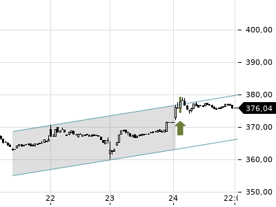 Trendradar