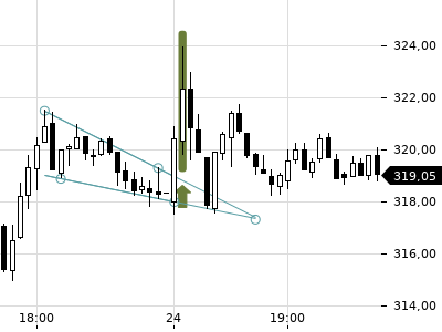 Trendradar