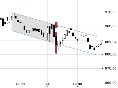 Trendradar