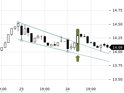 Trendradar