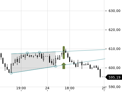 Trendradar
