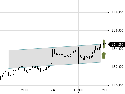 Trendradar