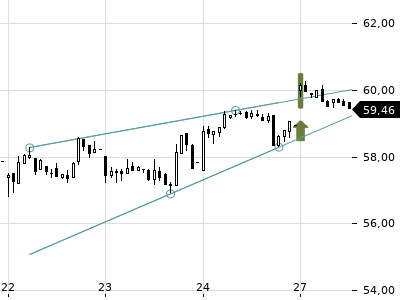 Trendradar