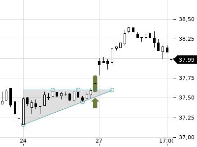 Trendradar