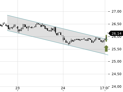 Trendradar