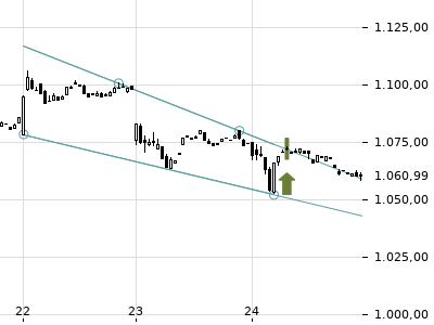 Trendradar