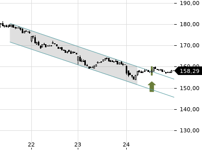 Trendradar