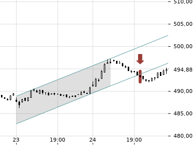 Trendradar