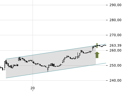 Trendradar