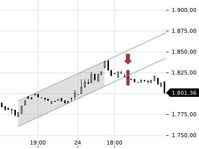 Trendradar