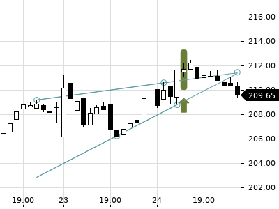 Trendradar