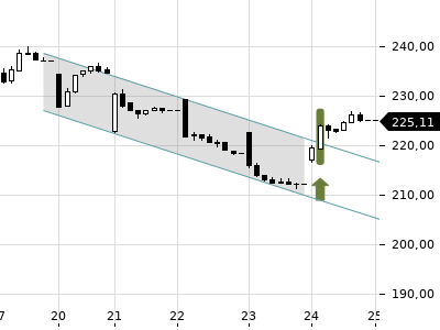 Trendradar