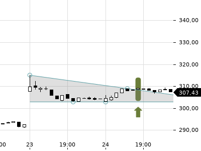 Trendradar