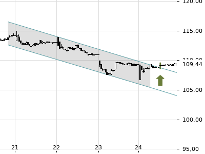 Trendradar