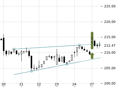 Trendradar