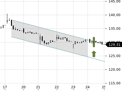 Trendradar