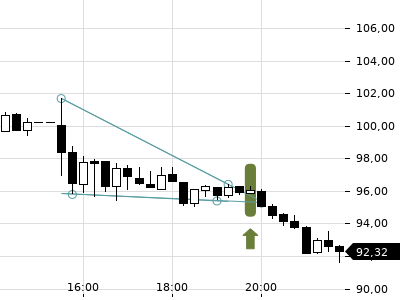 Trendradar