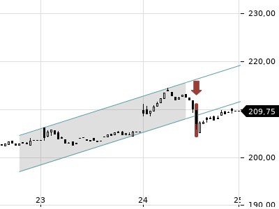 Trendradar