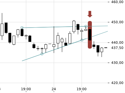 Trendradar