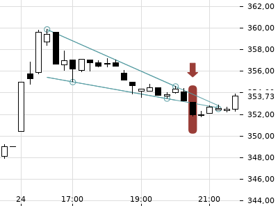 Trendradar