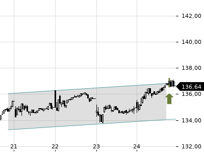 Trendradar